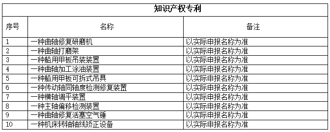 科技引領未來  創新助力發展